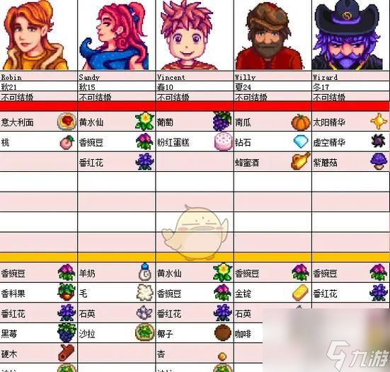 星露谷物语新手攻略（小技巧让你快速上手游戏）