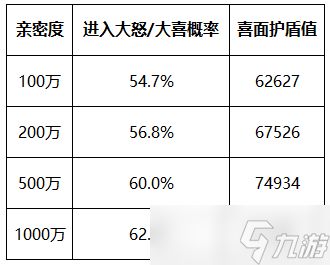 《大话西游2经典版》全新灵契召唤兽幻面傩师！数值技能揭晓