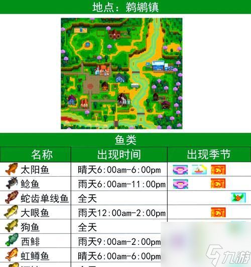 星露谷物语战斗系加点攻略（打造强力战斗职业，让你轻松冲关升级）