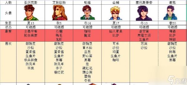 星露谷物语送礼攻略（好感度提升，成为最亲密好友的方法）
