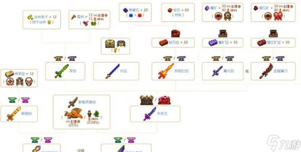 《泰拉瑞亚召唤师武器排行榜》（揭秘泰拉瑞亚召唤师必备武器）