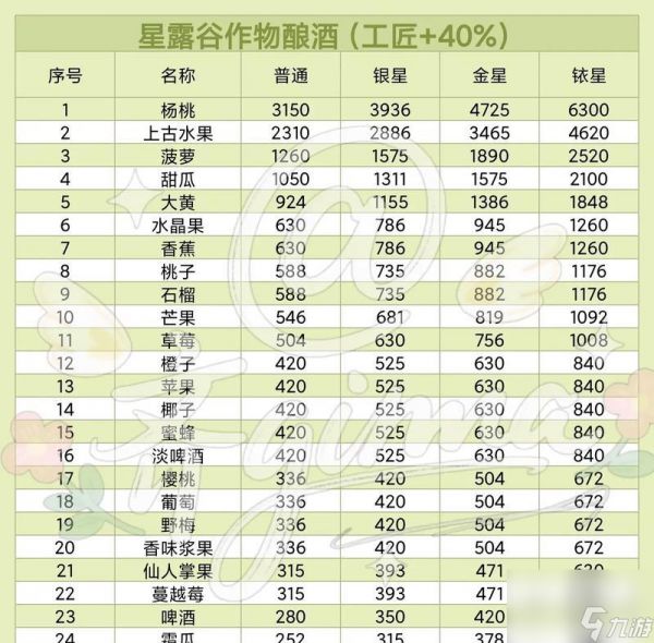 星露谷物语运气的神奇作用（从破布到百万富翁，运气决定你的人生命运）