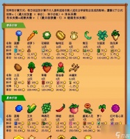 星露谷物语锄头升级攻略 材料介绍 从初级到极品 让你的农场锄得更有效率