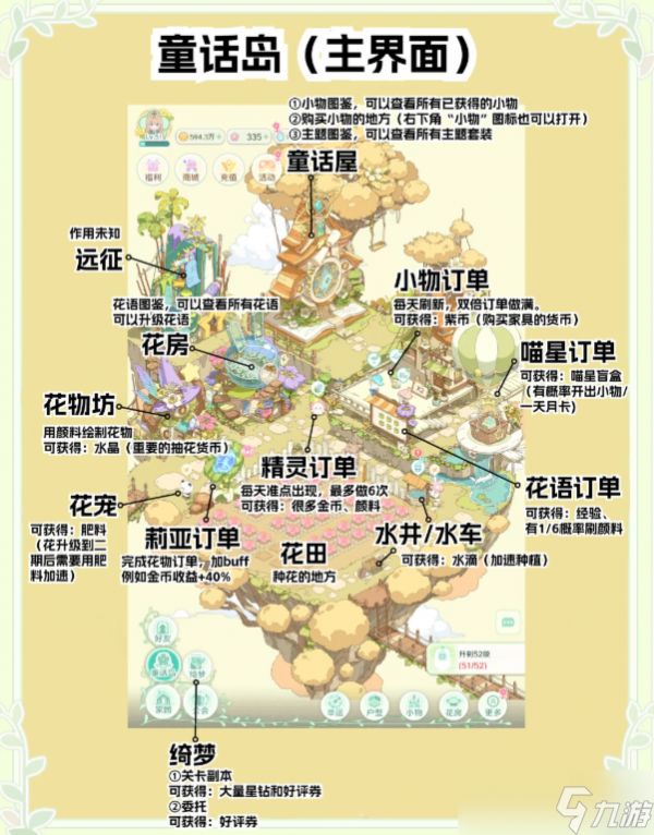 童话师新手主页面认识指南