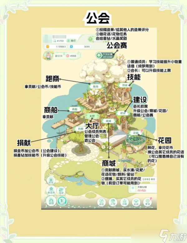 童话师新手主页面认识指南