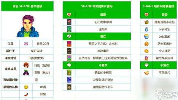 一份详细的体力恢复指南，让你玩转星露谷物语（一份详细的体力恢复指南，让你玩转星露谷物语）