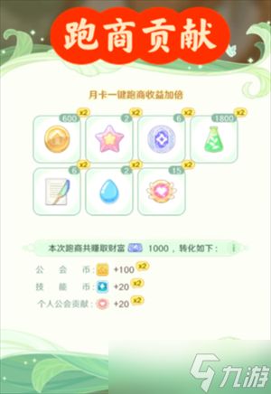 童话师公会贡献获取攻略