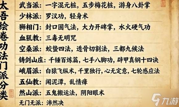 《太吾绘卷天幕心帷》前期全流派通用功法搭配一览