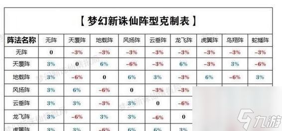 《梦幻新诛仙》游戏助战刷法大揭秘(掌握刷助战的秘诀)