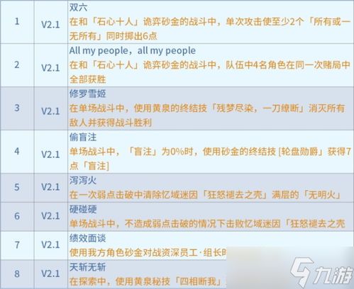 崩坏星穹铁道4.2战意奔涌隐藏成就怎么获取