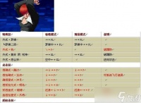 《双截龙格斗》出招表详解 从基础入门到高级技巧