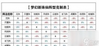 《梦幻新诛仙》游戏助战刷法大揭秘 掌握刷助战的秘诀