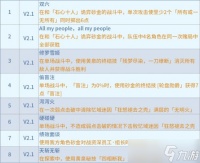 崩坏星穹铁道4.2战意奔涌隐藏成就怎么获取