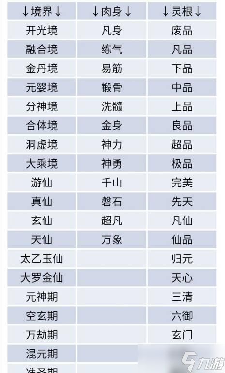 以太古仙尊境界划分与突破（游戏中的仙侠世界）