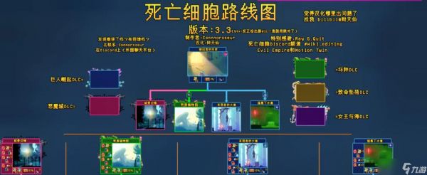 死亡航线前期攻略（探索）