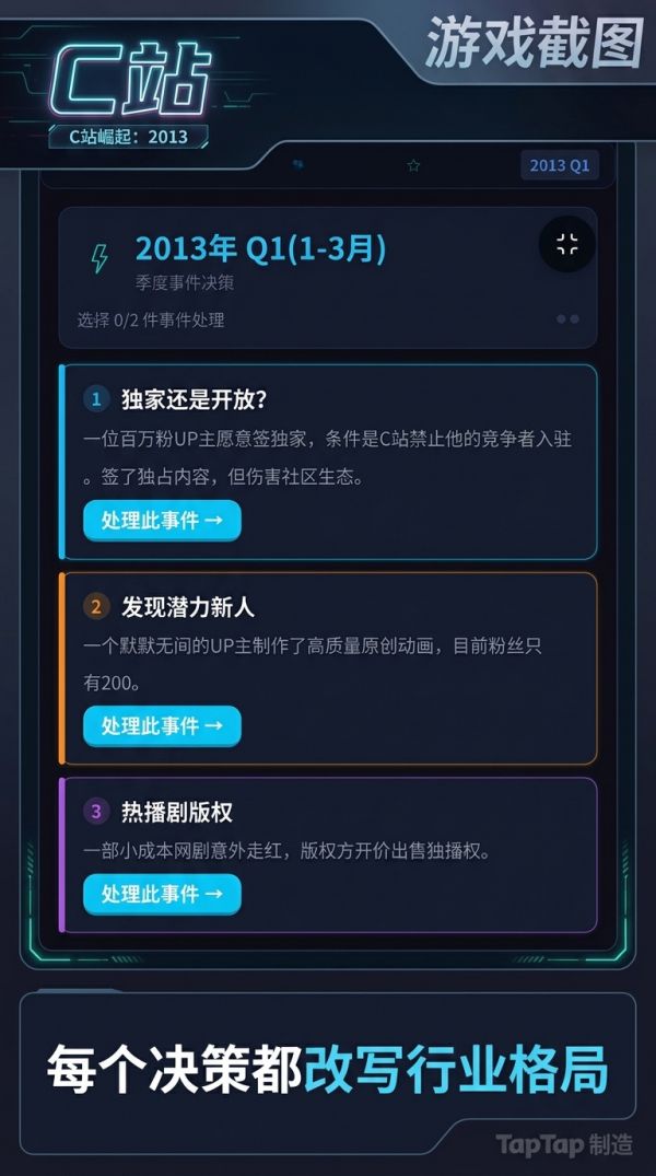 C站崛起：2013好玩吗 C站崛起：2013玩法简介