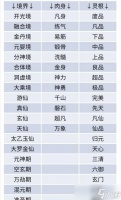 以太古仙尊境界划分与突破 游戏中的仙侠世界