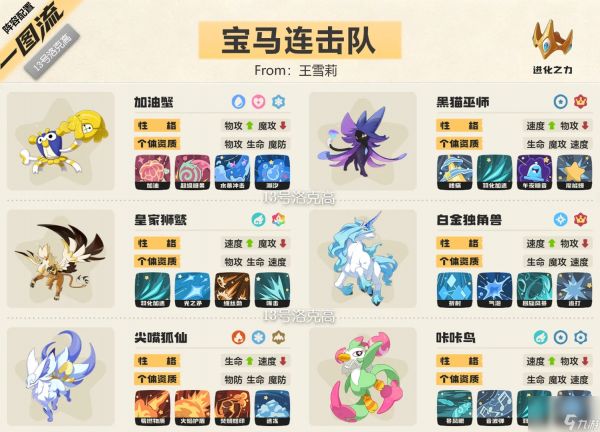 洛克世界S2阵容：蚊象花鸟队玩法详解