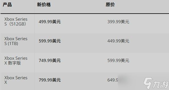 Xbox再次涨价