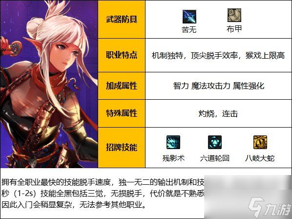 DNF18周年庆版本专家怎么加点