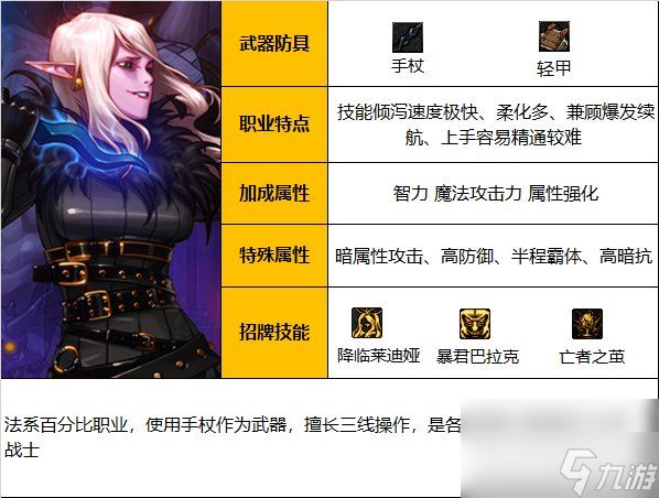 DNF18周年庆版本专家怎么加点