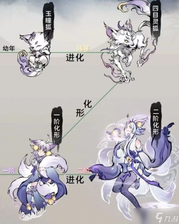 一念逍遥鬼修宠物怎么选-鬼修宠物选择攻略