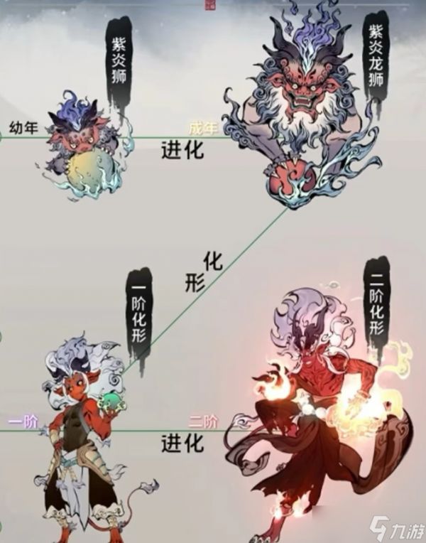 一念逍遥鬼修宠物怎么选-鬼修宠物选择攻略
