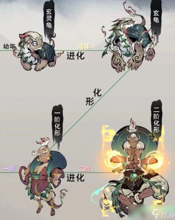 一念逍遥鬼修宠物怎么选-鬼修宠物选择攻略