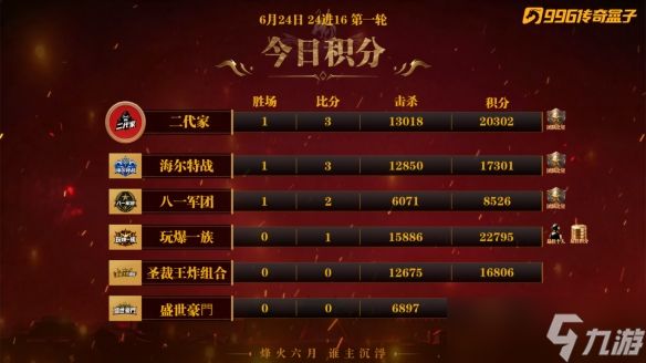 战火燃起！996传奇家族全国争霸赛24进16第一、二轮战况速递
