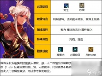 DNF18周年庆版本专家怎么加点