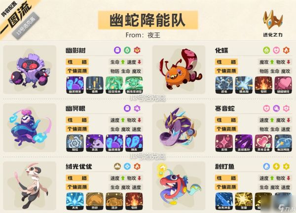 ‌《洛克王国：世界》幽蛇降能队打法详解
