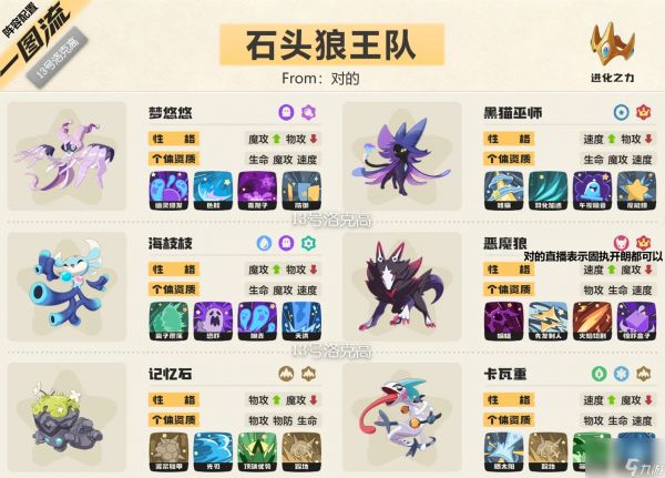 ‌洛克王国S2阵容分析 石头狼王队核心玩法‌