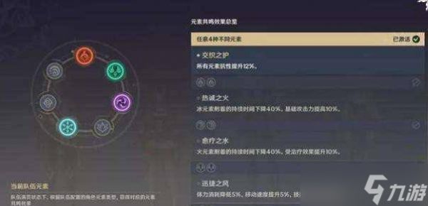 原神布伦妮如何搭配阵容