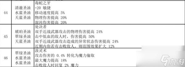 流放之路20.5赛季如何涂油