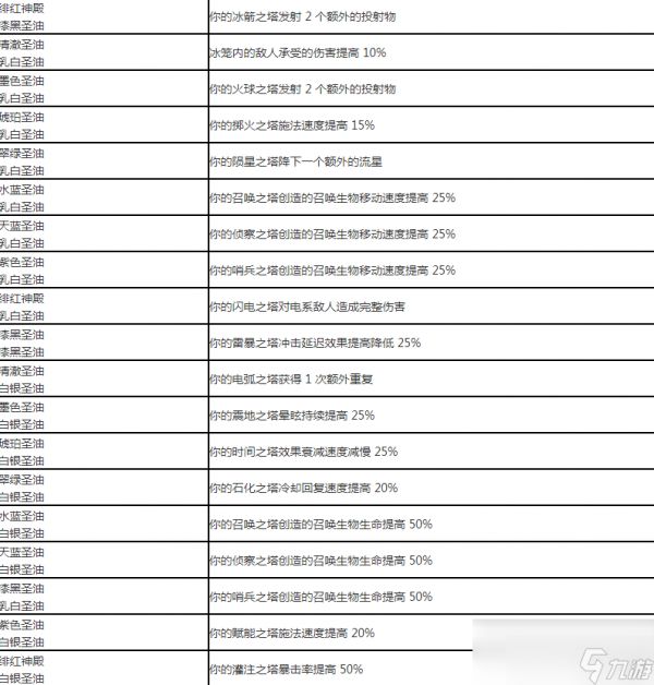 流放之路20.5赛季如何涂油