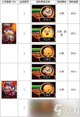 洛克王国世界毒队克制精灵有哪些推荐