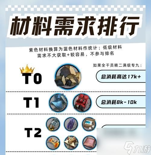 《明日方舟》重岳精二专三材料一览，助力你成为顶级干员（探究重岳精二进阶所需材料）