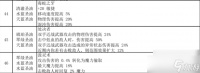 流放之路20.5赛季怎么涂油