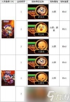 洛克王国世界毒队克制精灵有什么推荐