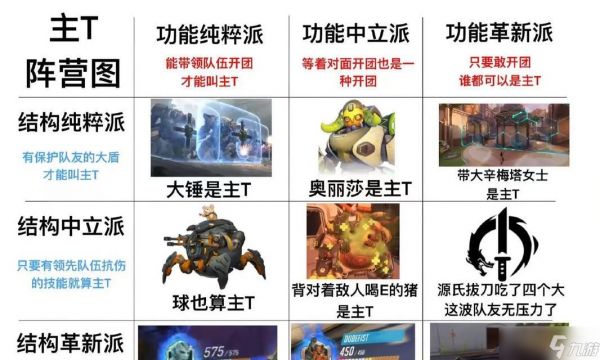 守望先锋排位玩法介绍（提升技能）