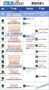 DNF2026男弹药毕业装备怎么选