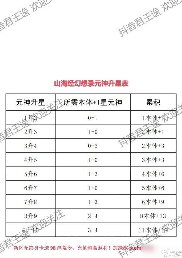 双生幻想升星所需材料一览（双生幻想升星所需材料一览）