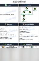DNF2026男弹药毕业装备怎么选