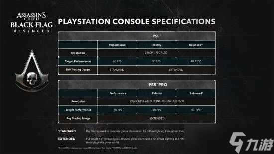 刺客信条4：黑旗重制版登陆PS5/PS5 Pro，支持三模画质与增强光追