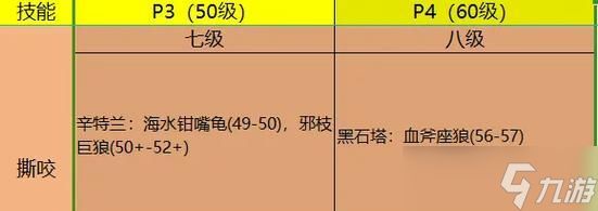 《时空猎人》宠物技能搭配攻略（让你的宠物打造不同战斗风格）