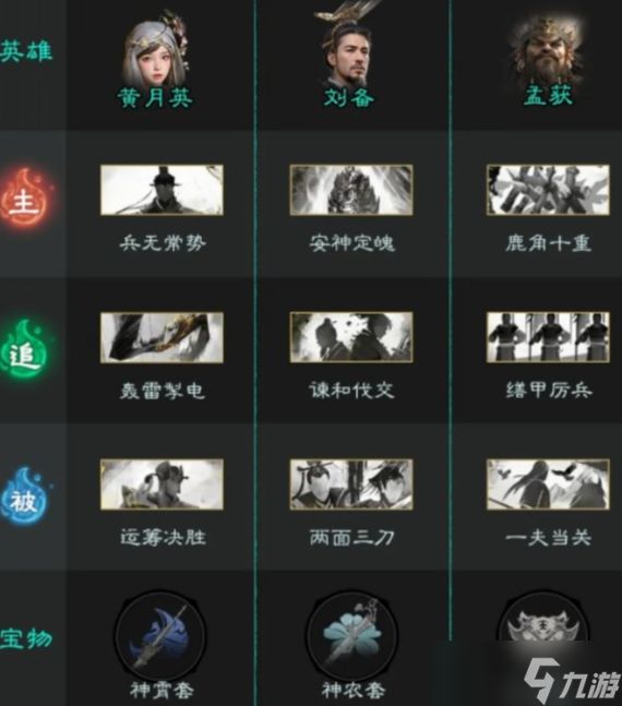 三国天下归心黄月英怎么样-黄月英技能及玩法解析