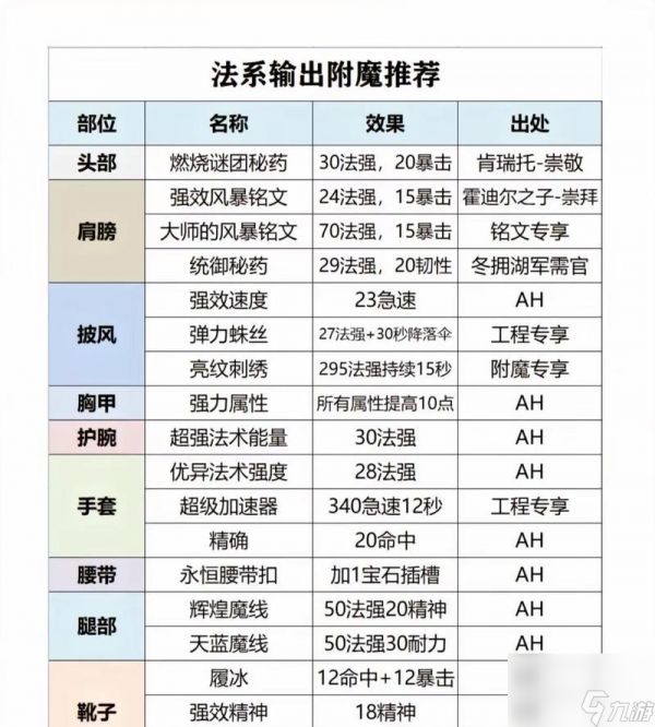 《魔兽世界》游戏100治疗职业排行（探究游戏中最强大的治疗职业）