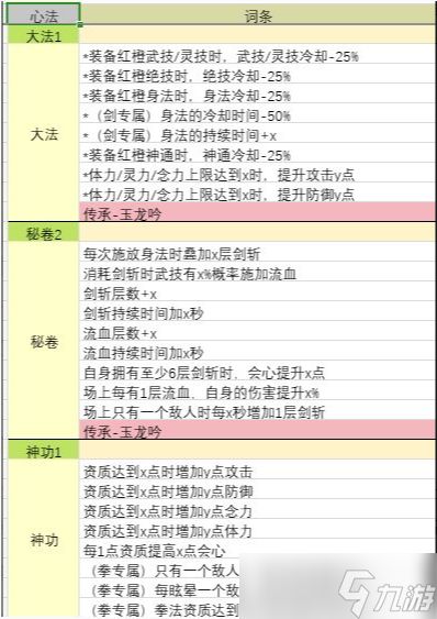 鬼谷八荒莲花剑意搭配什么厉害-莲花剑意完美搭配推荐