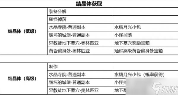 天堂2盟约刻印怎么提升-刻印提升方法
