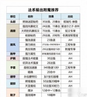 《魔兽世界》游戏100治疗职业排行 探究游戏中最强大的治疗职业